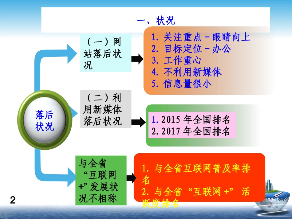 政府利用新媒体落后症结和对策_第3页