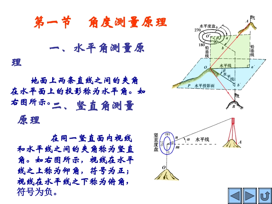 建筑测量第3章角度测量_第3页