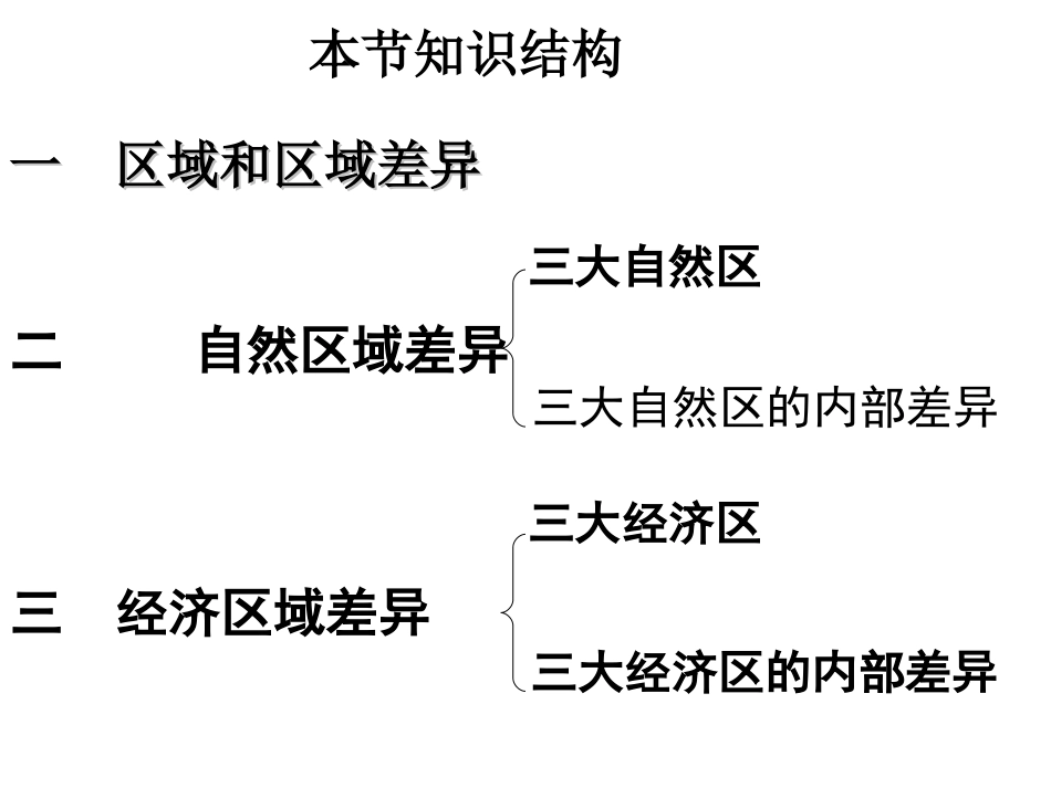 第一节_区域和区域差异_第3页