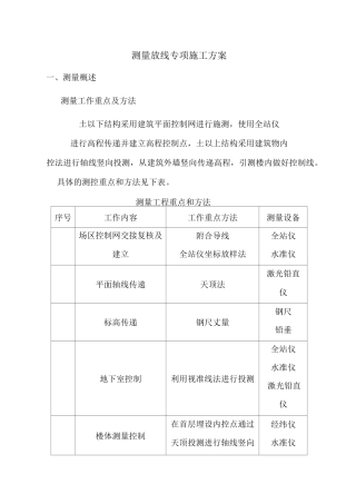 测量放线专项施工方案