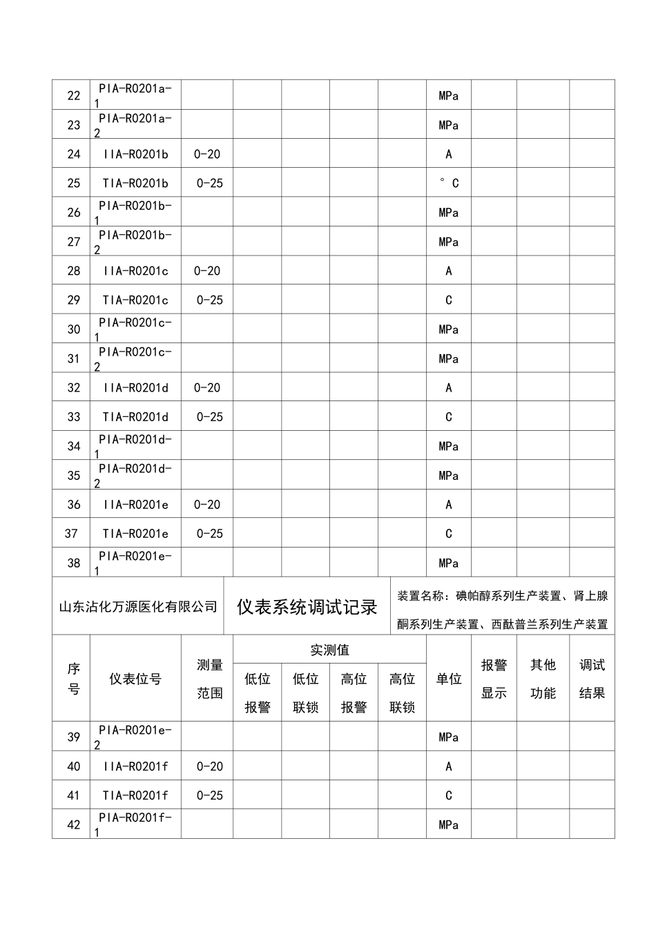 仪表调试记录_第2页