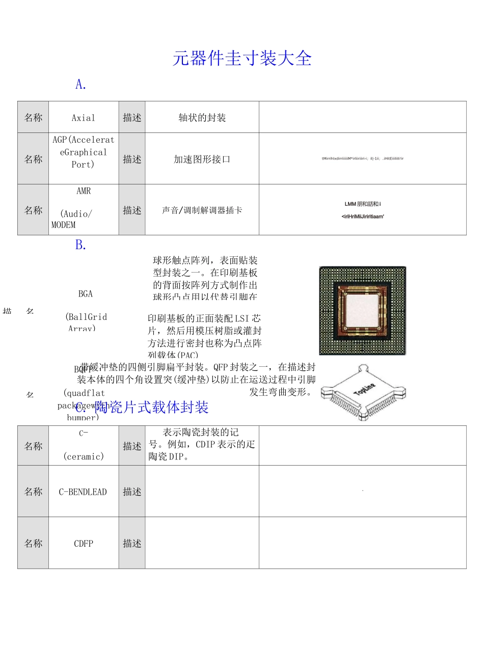 (完整版)元器件封装大全_第1页