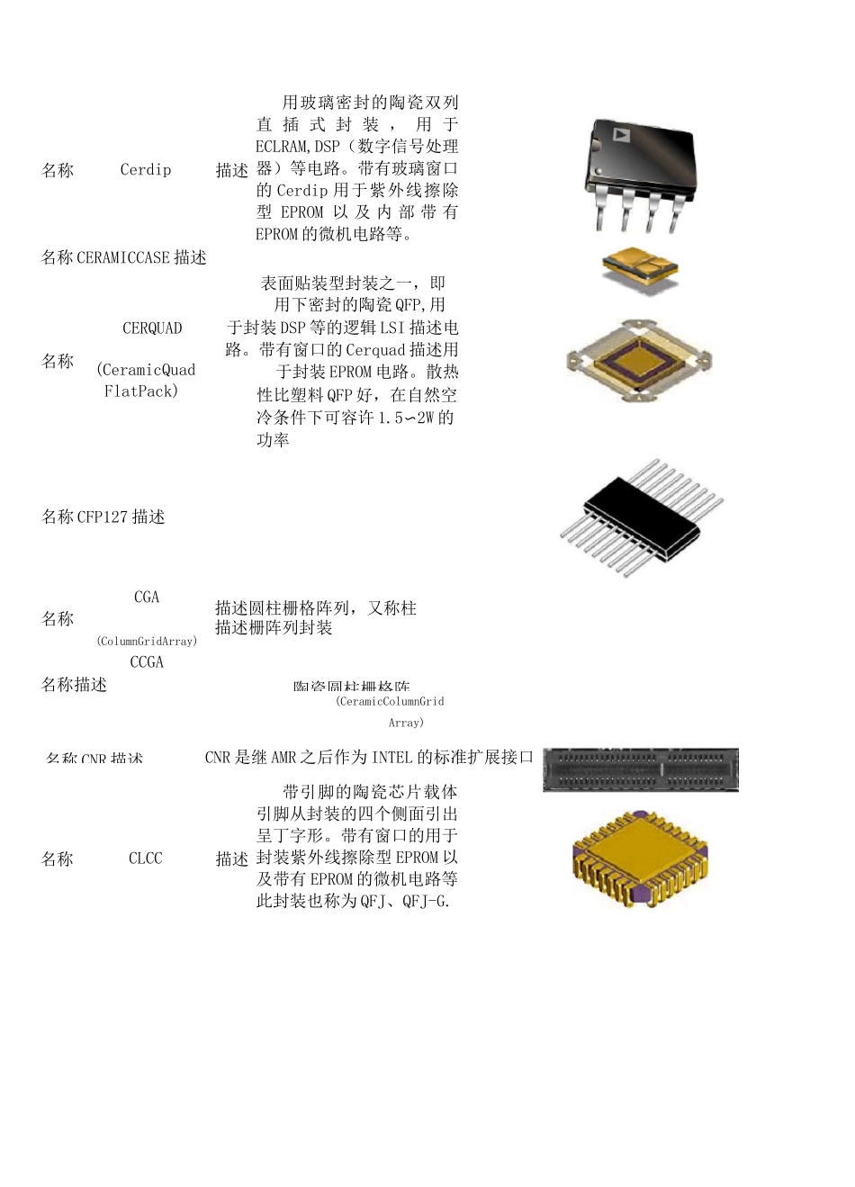 (完整版)元器件封装大全_第2页