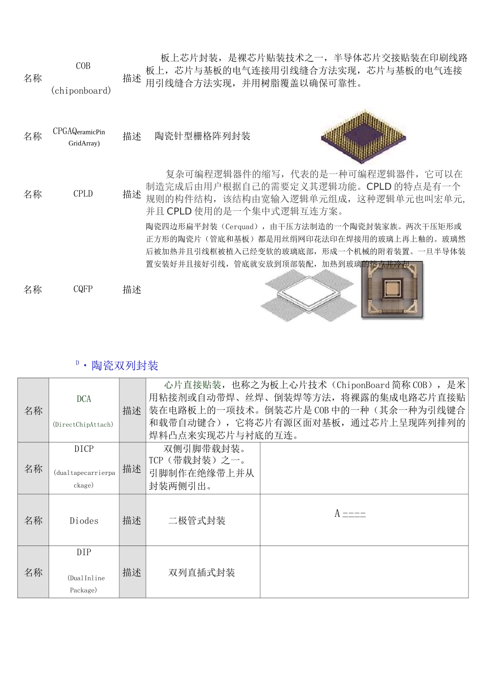 (完整版)元器件封装大全_第3页