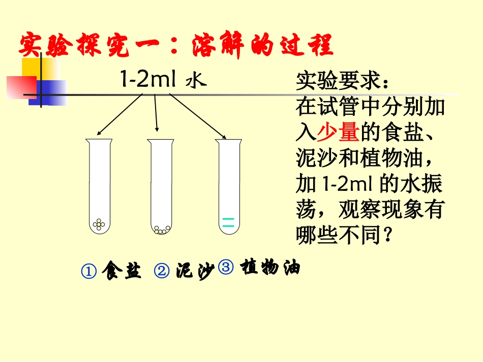 溶解的过程1_第3页