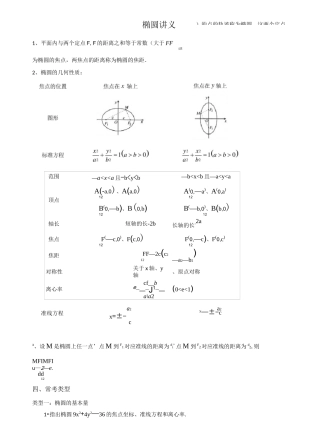 椭圆讲义(学生版)