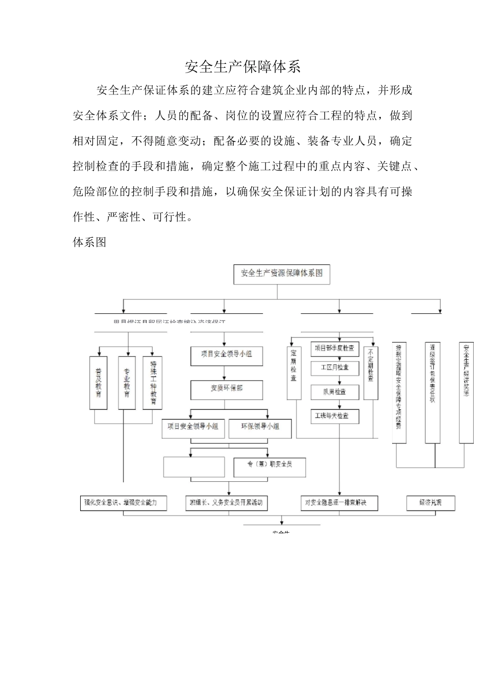 安全生产保障体系模板_第2页