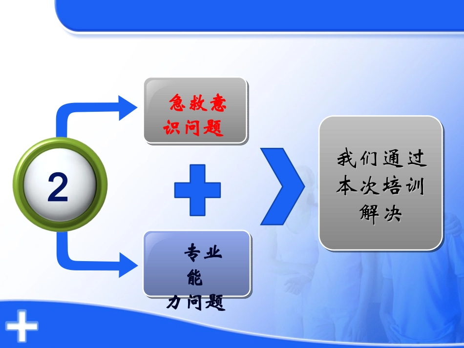 急救常识PPT_第3页
