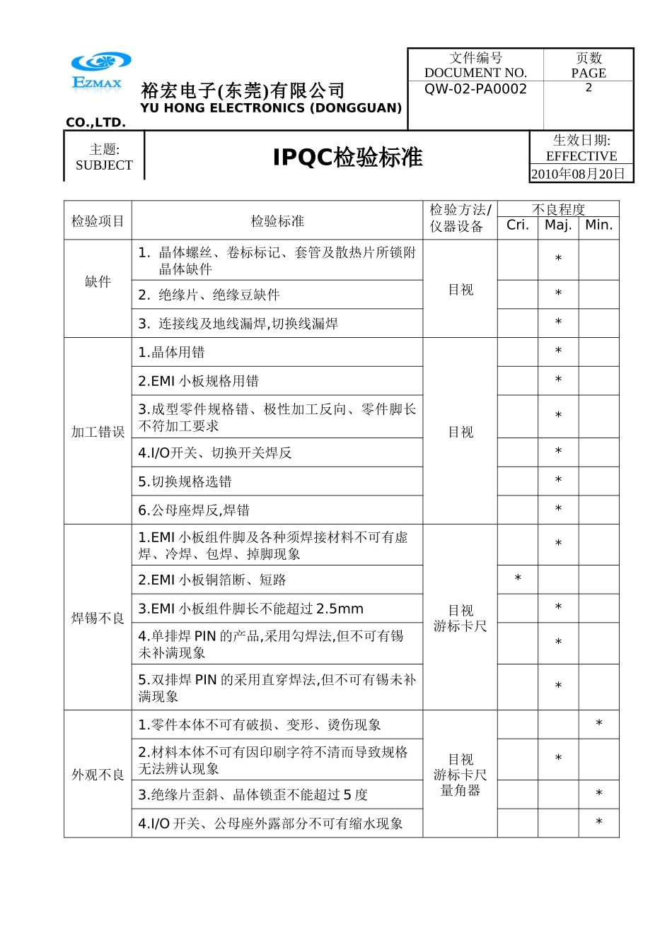 IPQC检验标准_第2页