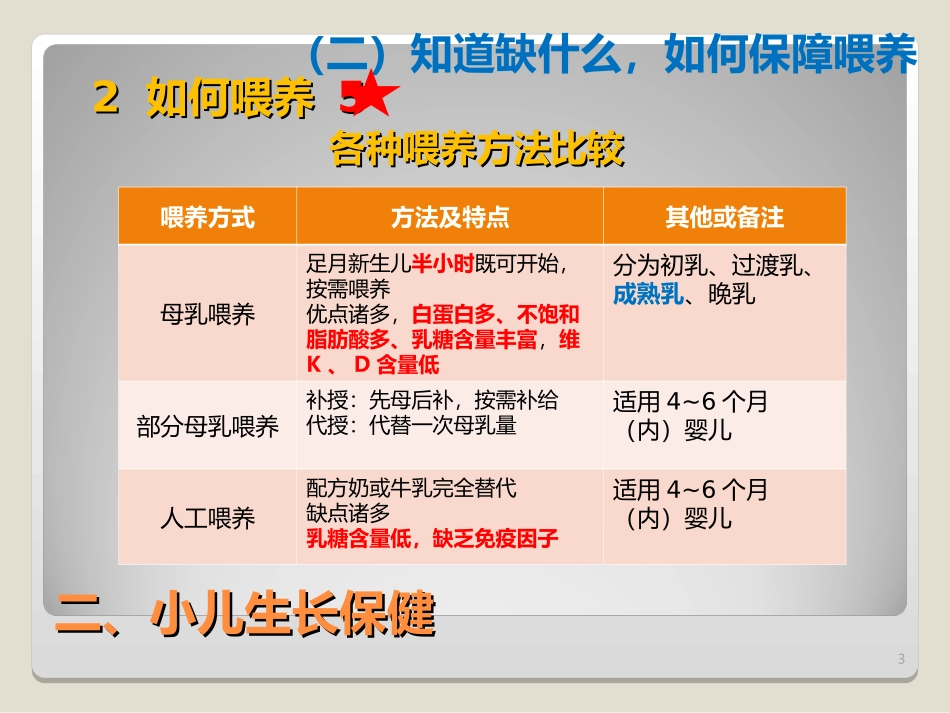 儿科幻灯重点内容_第3页