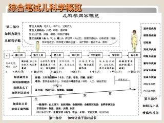 儿科幻灯重点内容