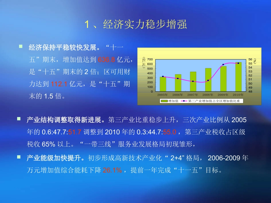 宝山“十二五”规划重点解读_第3页