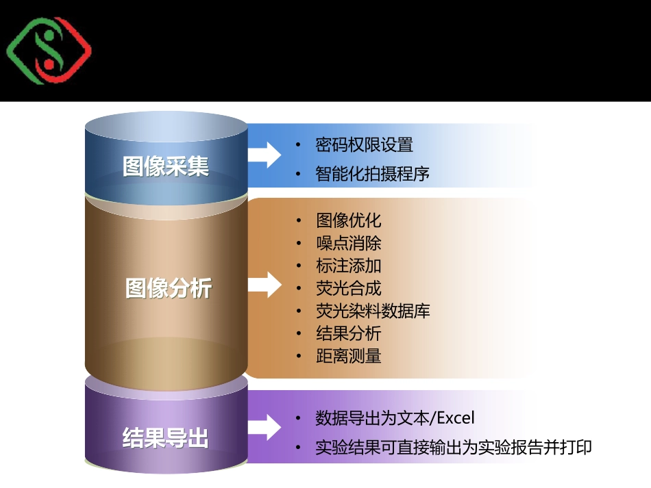 Sage---Lane 1D 凝胶成像分析软件操作_第3页