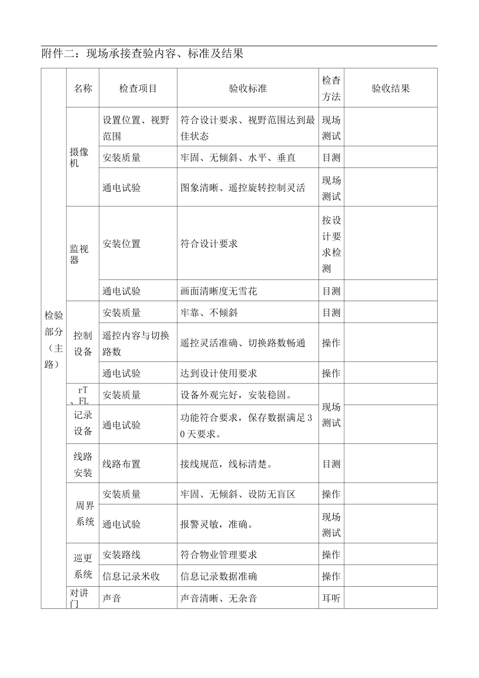 智能化系统承接查验记录表_第2页