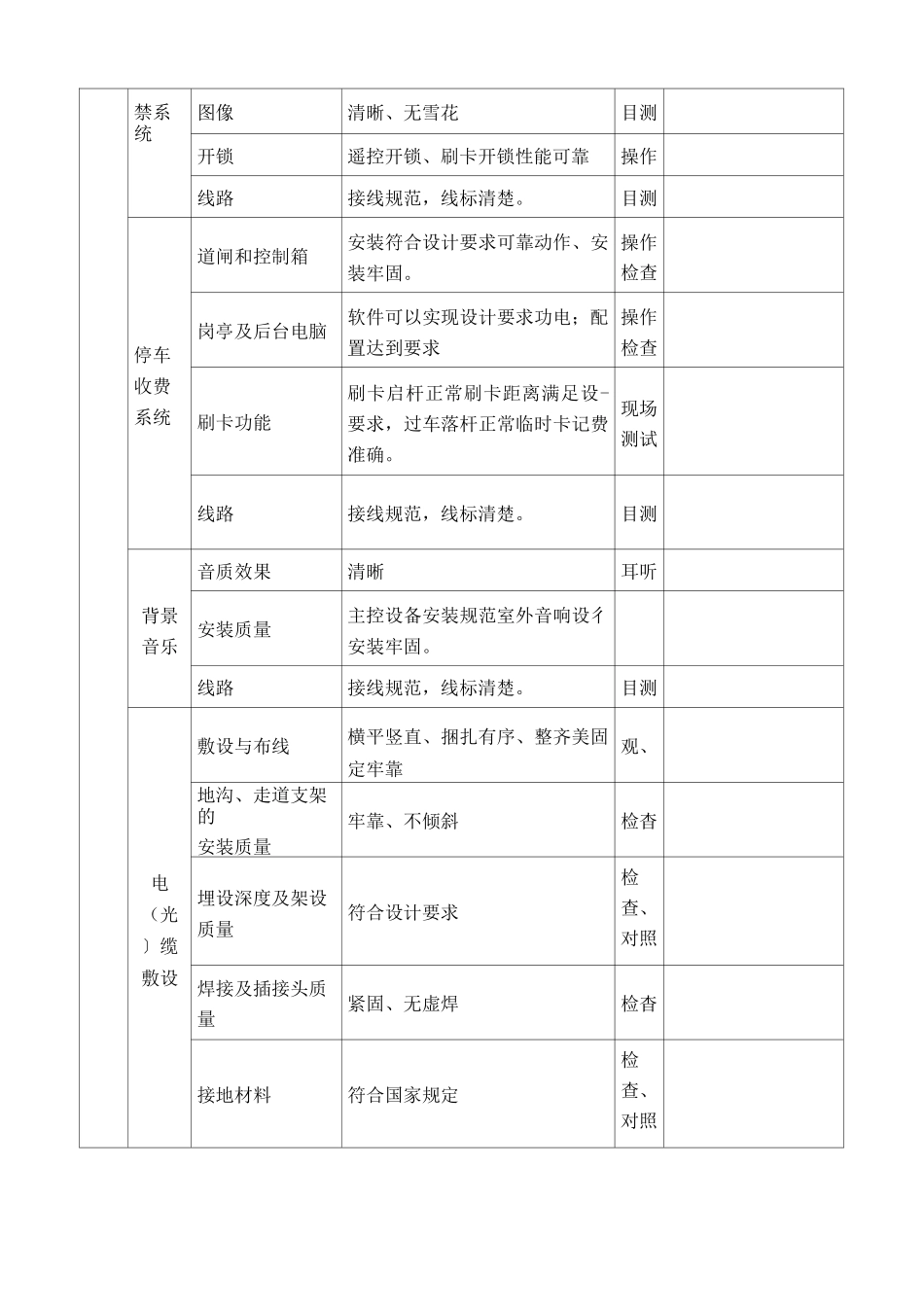 智能化系统承接查验记录表_第3页