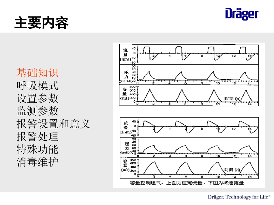 呼吸机基础知识--张钰2018.07.09bp_第3页
