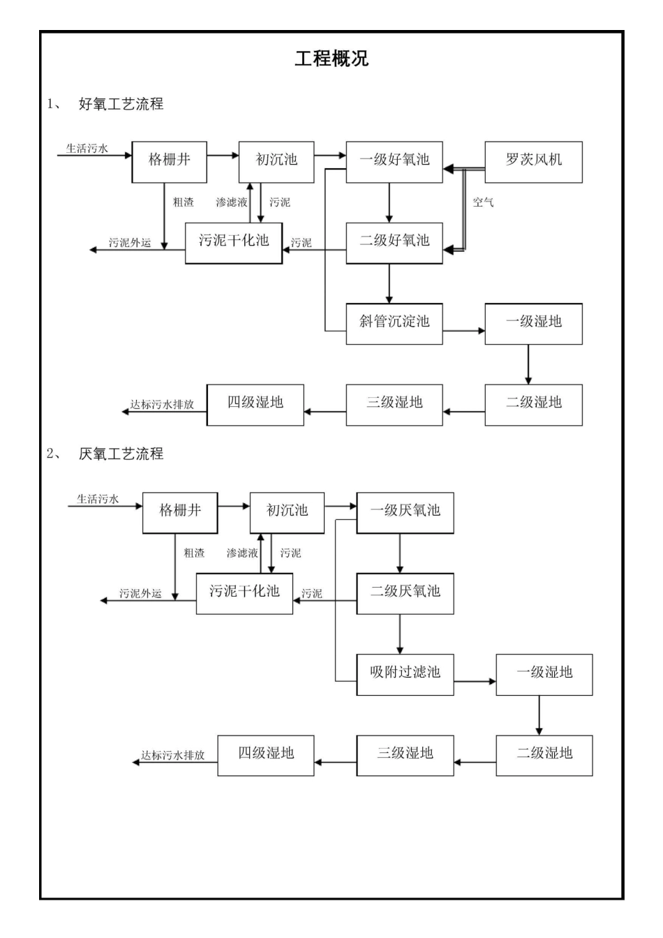 污水处理厂运行手册_第2页