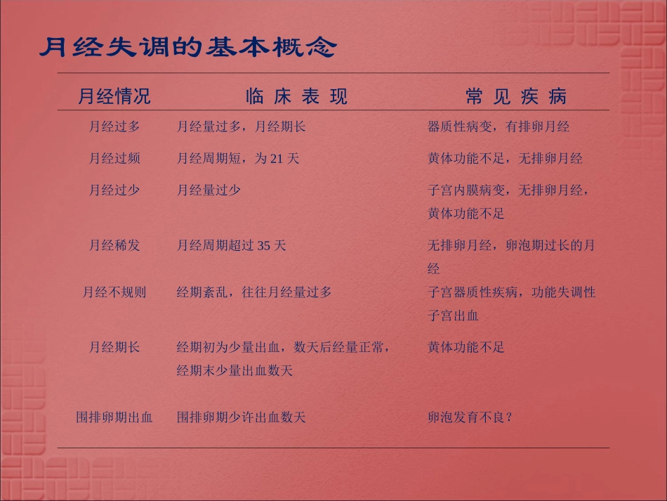 功能失调性子宫出血(PPT)_第3页