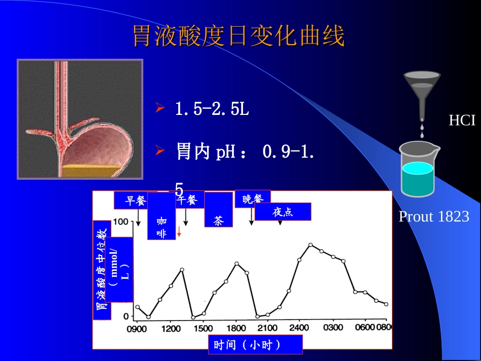PPI的临床应用进展2_第3页