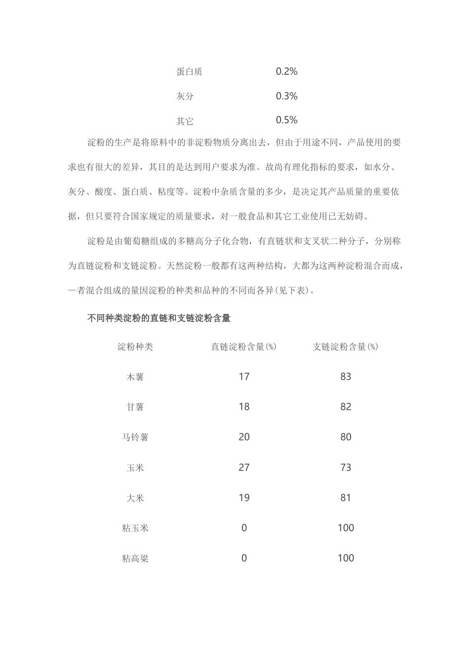 木薯淀粉的理化性质_第3页