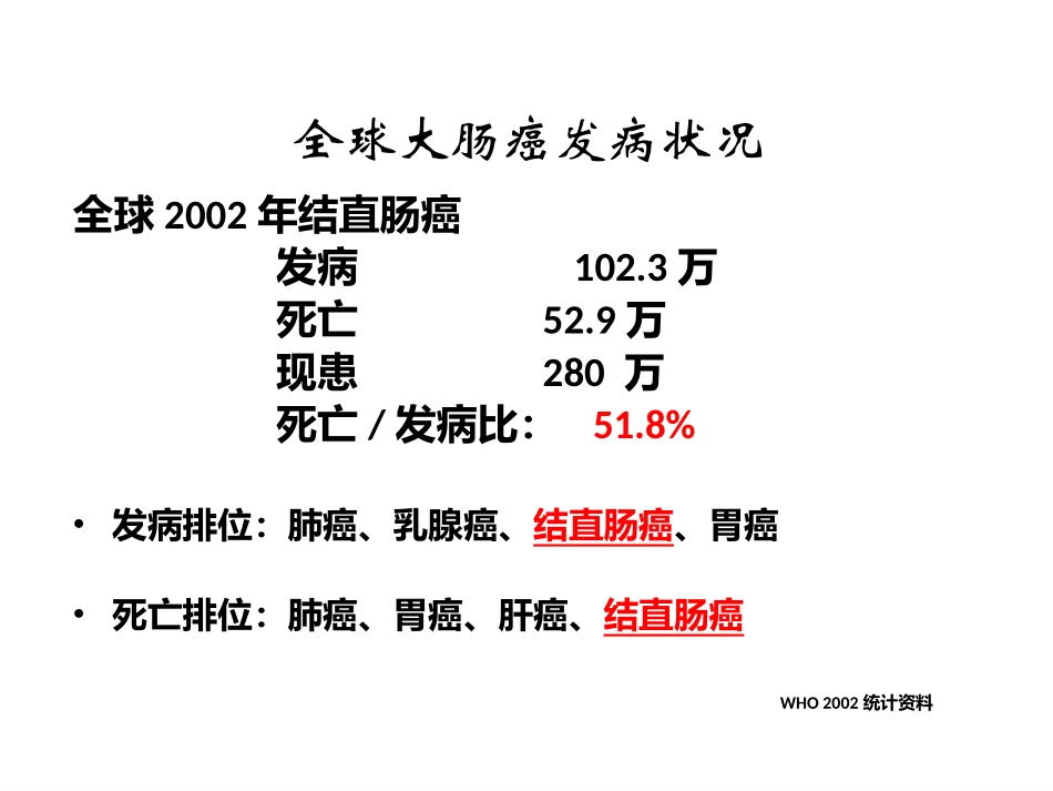 大肠癌MDT诊疗经验燕速1.1_第2页