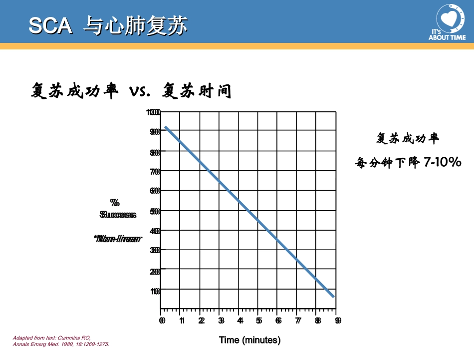 心脏骤停的处理策略_第3页