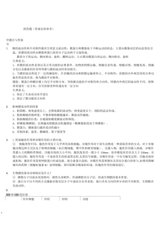 (完整版)细胞生物学简答题与答案