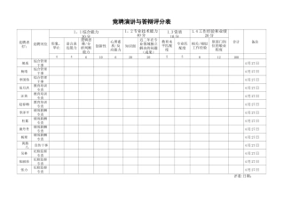 评分表及评分标准