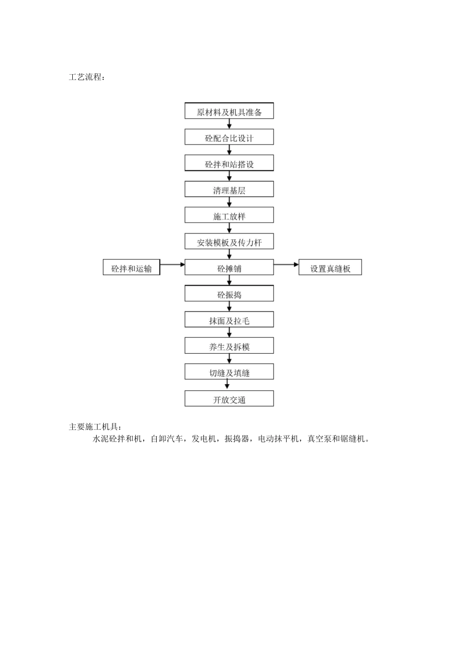 公路工程水泥砼路面施工工艺_第2页