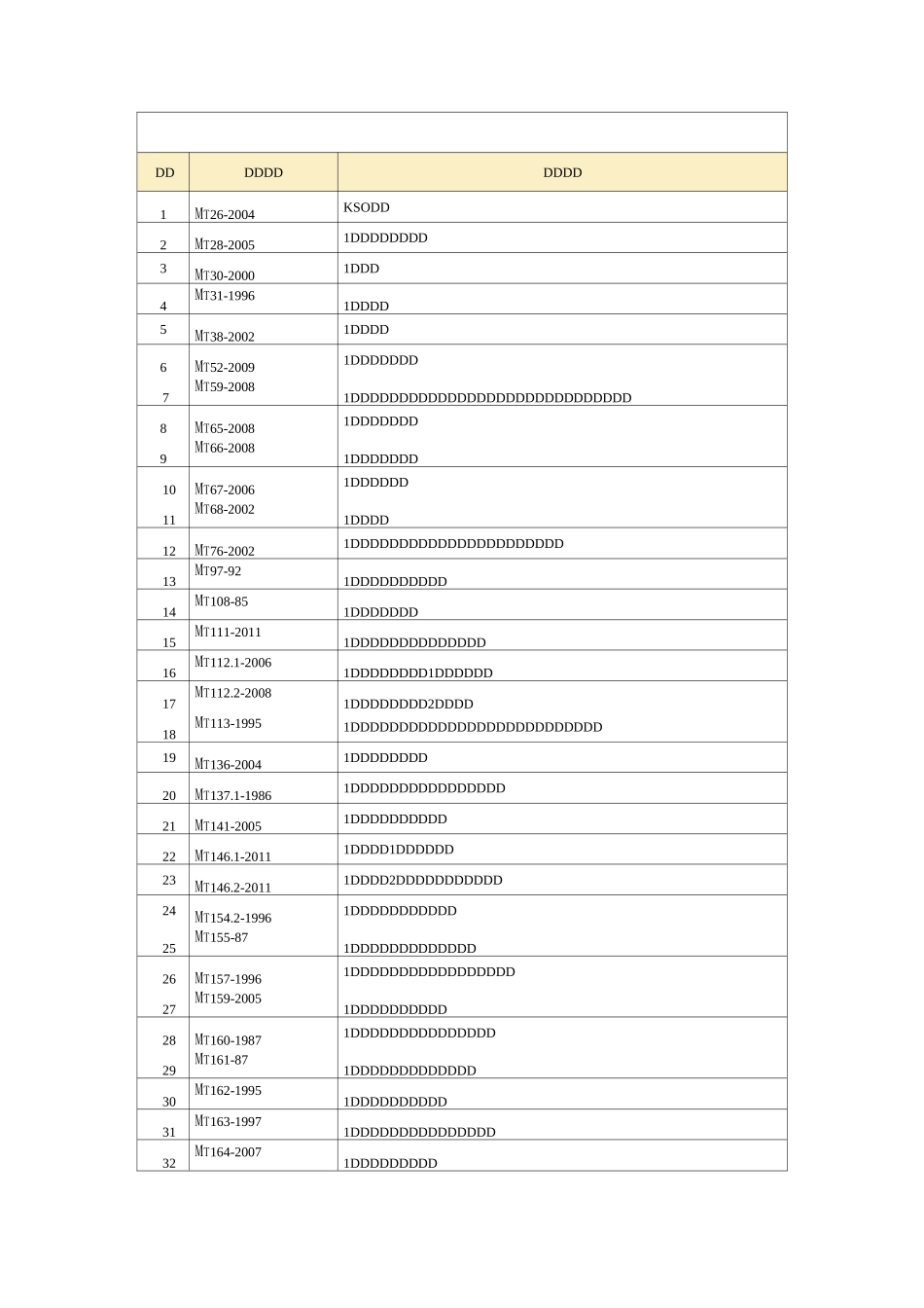 煤炭行业现行标准_第1页
