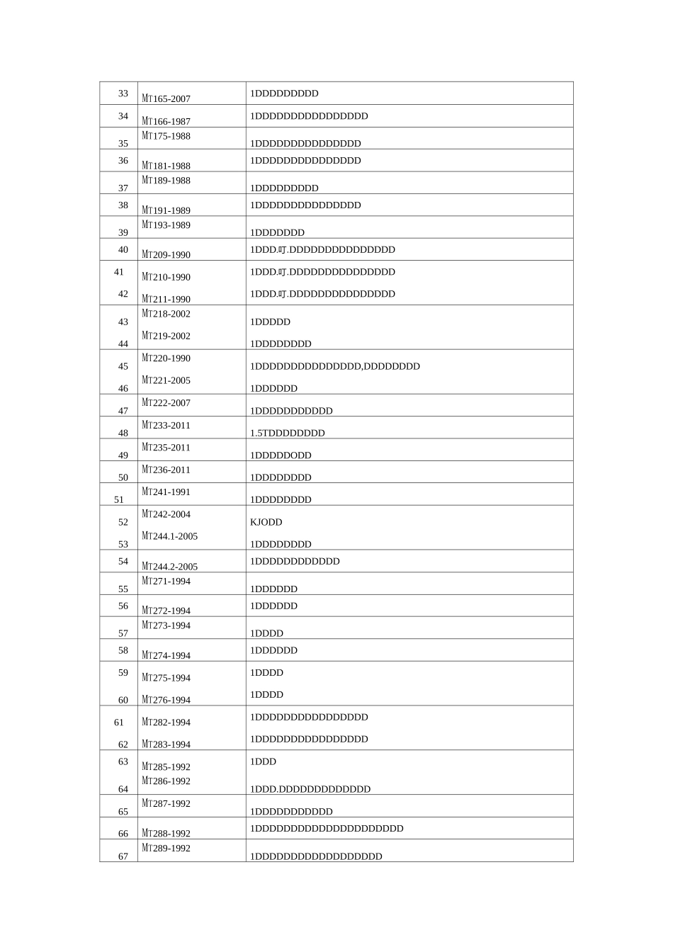 煤炭行业现行标准_第2页