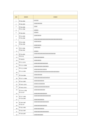 煤炭行业现行标准