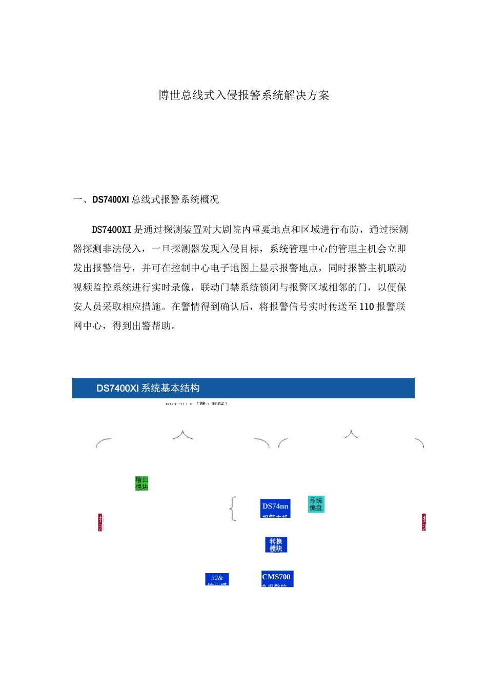 Bosch报警技术方案_第1页