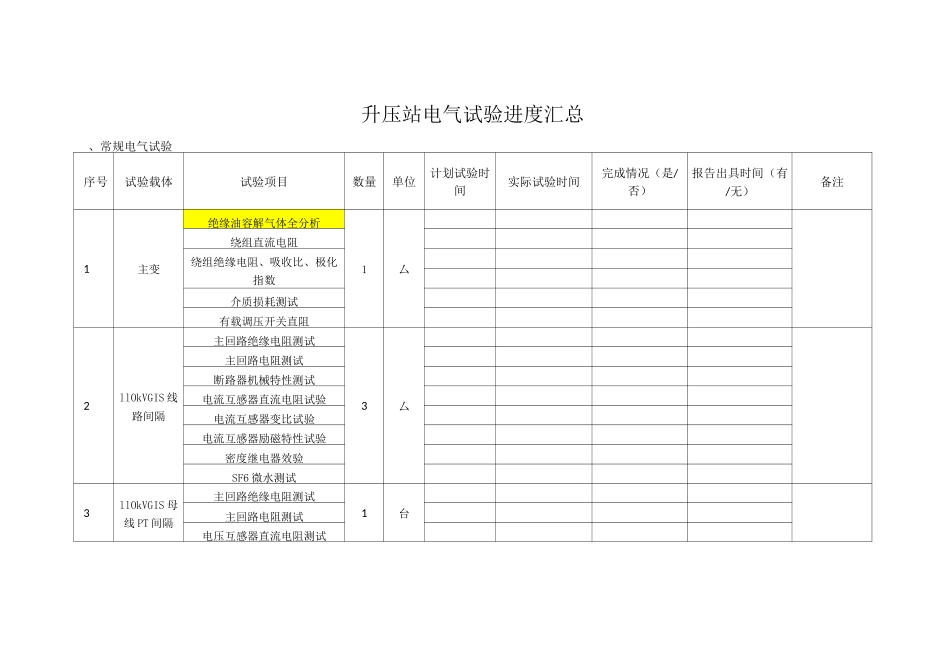 110KV升压站电气试验进度汇总_第1页
