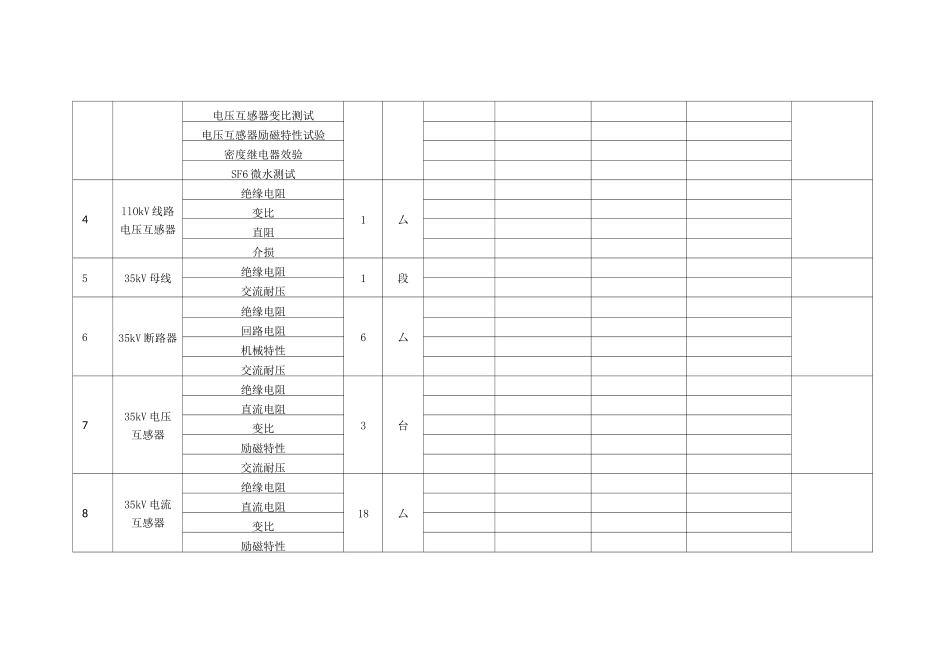 110KV升压站电气试验进度汇总_第2页