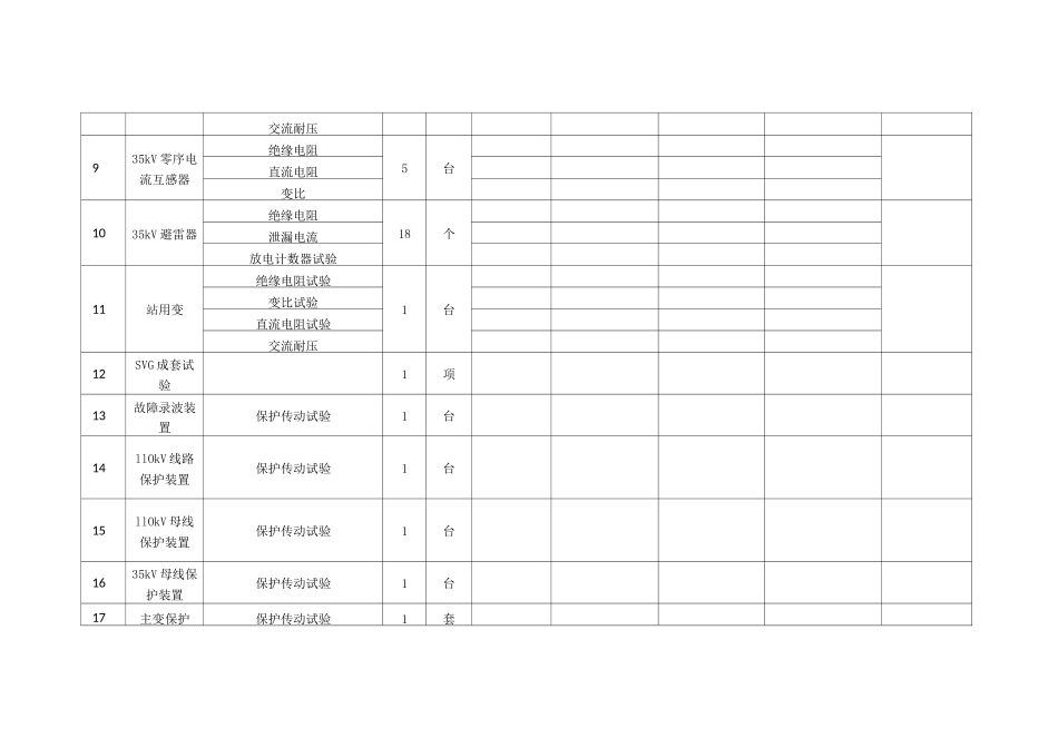 110KV升压站电气试验进度汇总_第3页