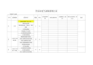 110KV升压站电气试验进度汇总