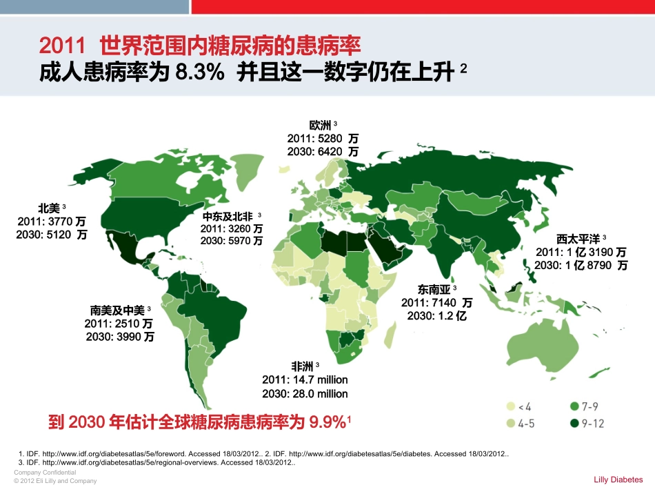 糖尿病的流行病学_第2页