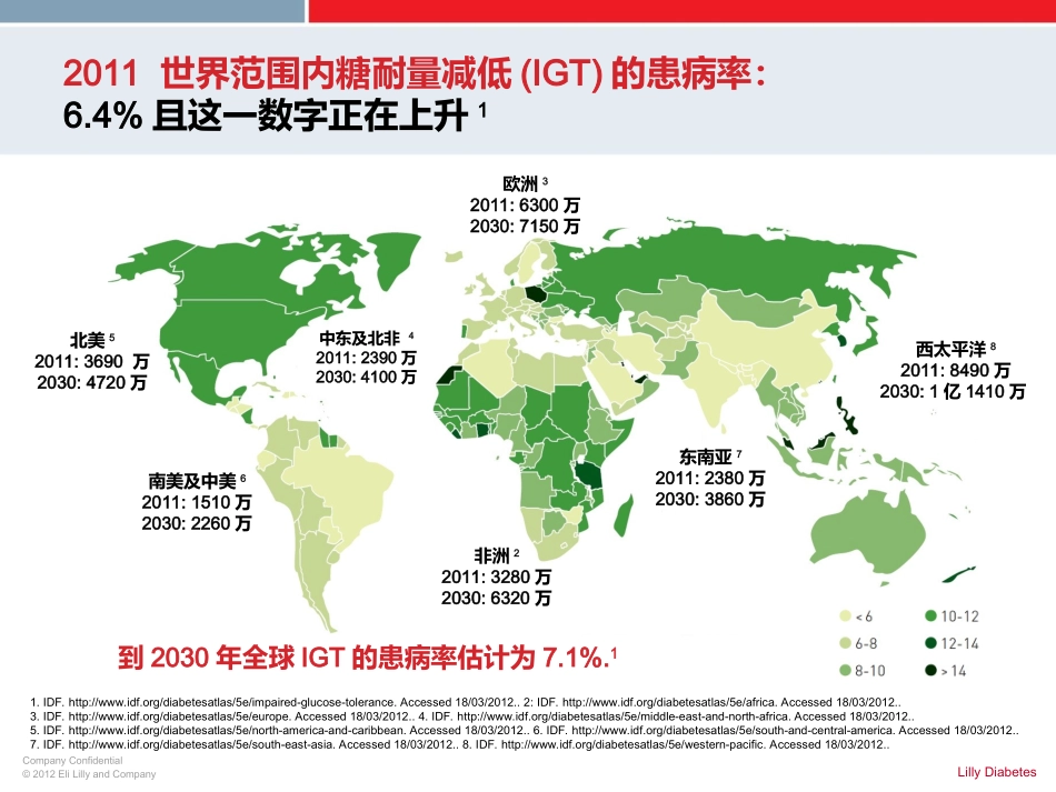 糖尿病的流行病学_第3页
