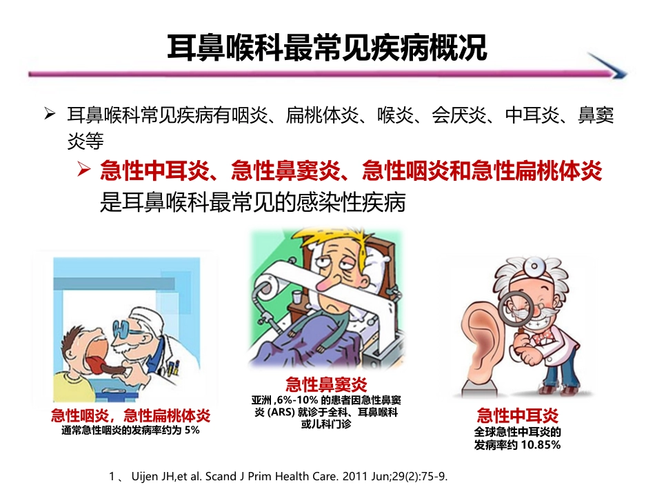 耳鼻喉科常见感染性疾病的诊治进展_第3页