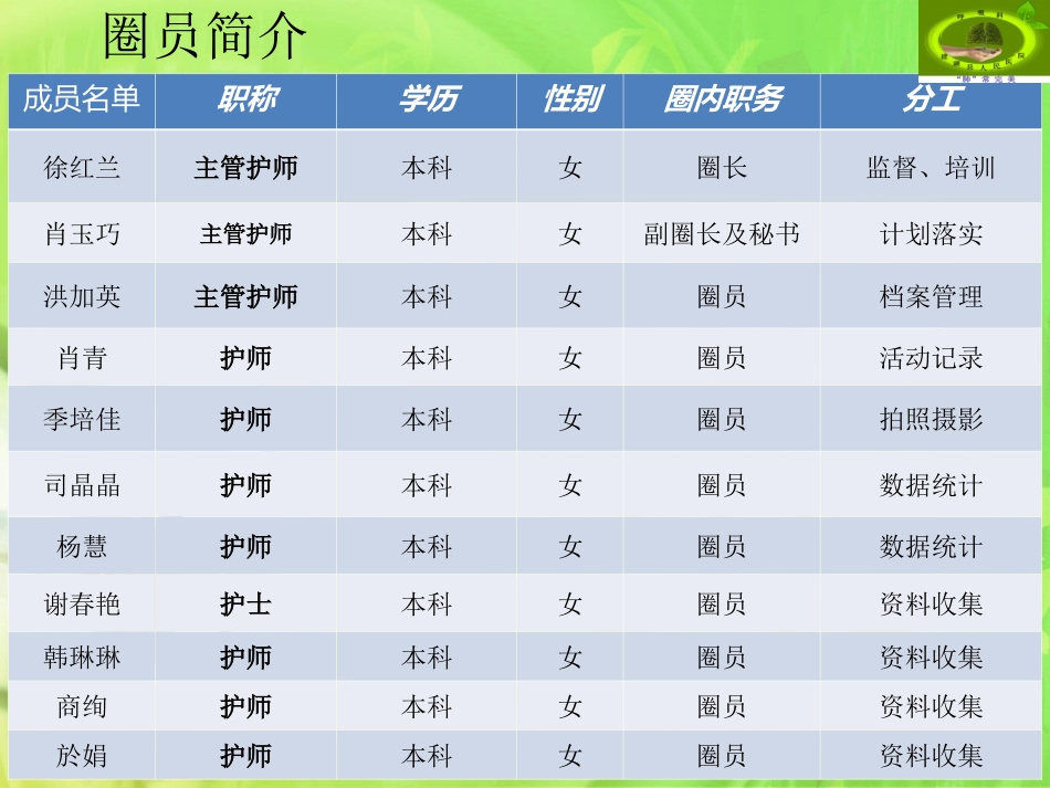 呼吸科品管圈_第3页