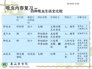 绦虫 -专科