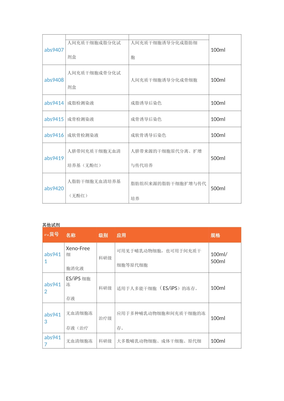 细胞生物学相关产品_第3页