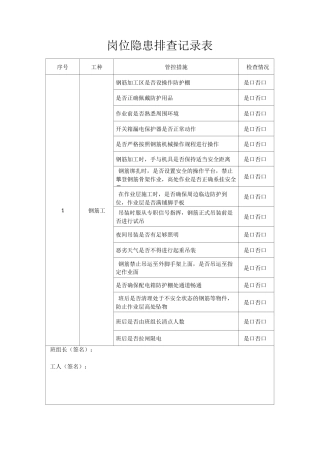 岗位隐患排查记录表