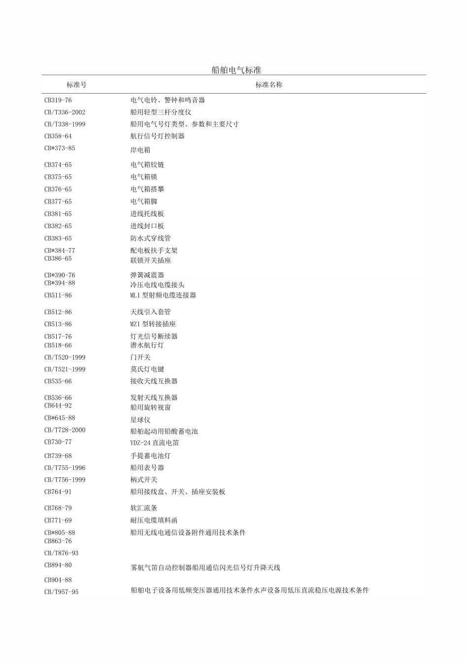 船舶电气标准汇总_第1页