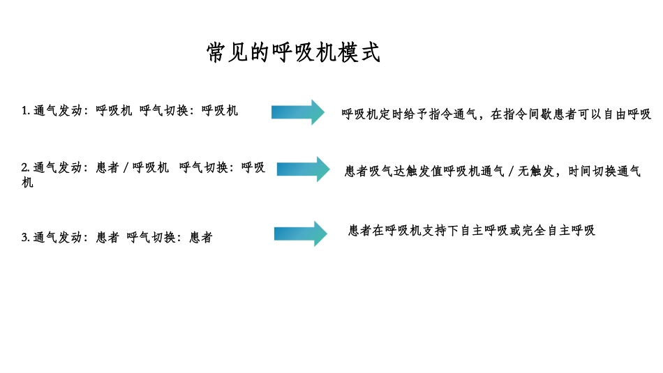 W-呼吸机常频-郑博(定稿)-0000000_第3页