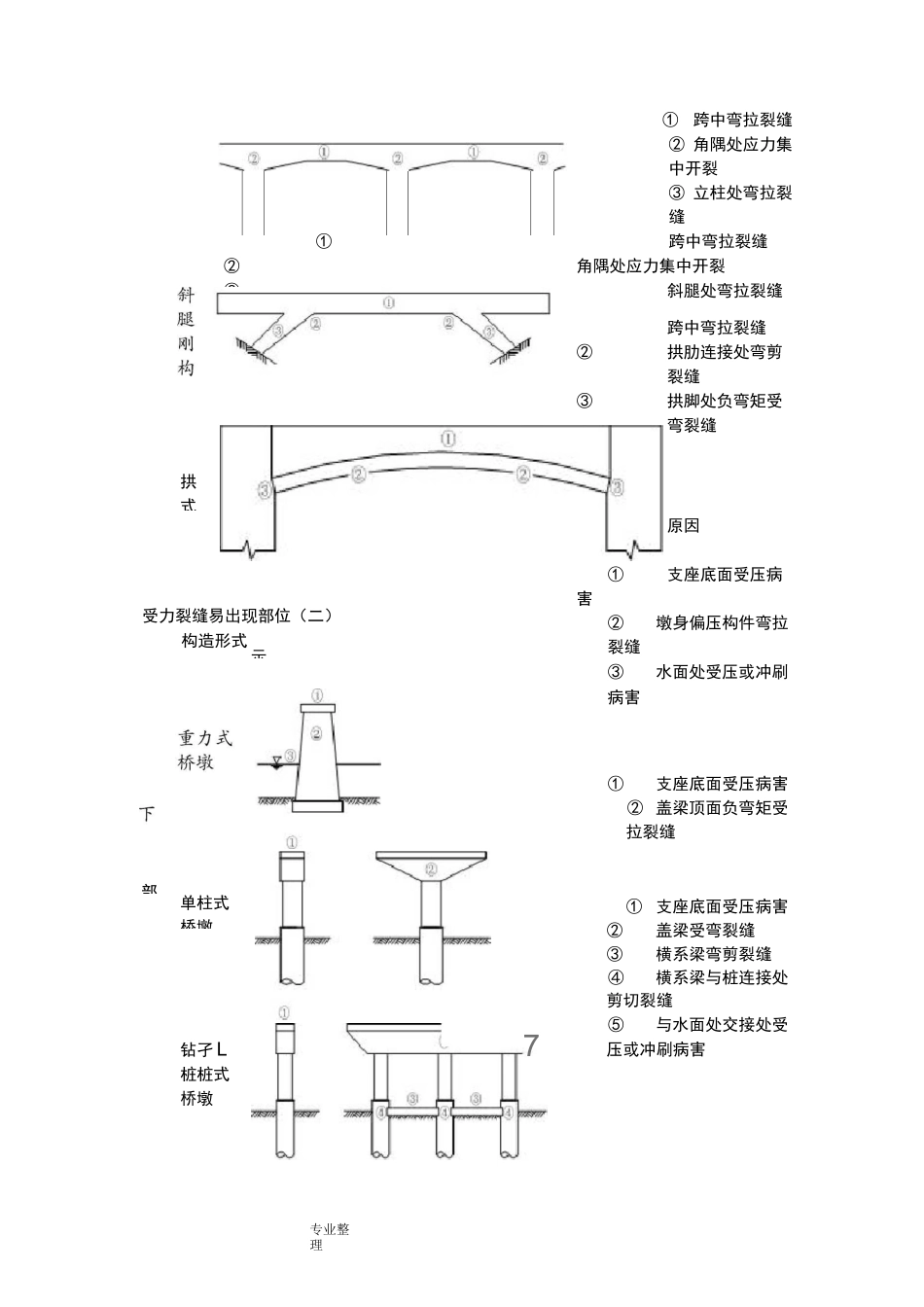 桥梁养护技术手册范本_第3页
