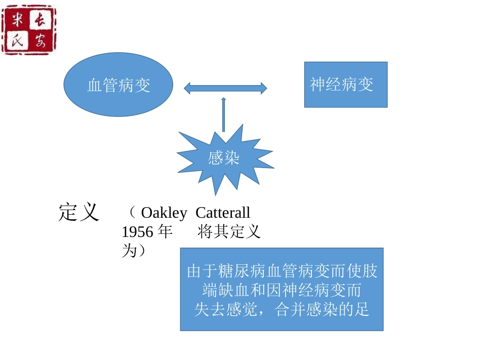糖尿病足中西医结合诊疗_第2页