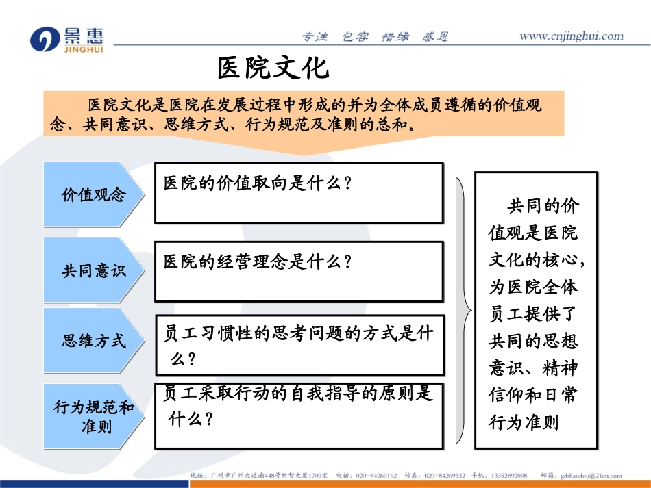 公立医院文化标识系统与文化价值理念_第3页