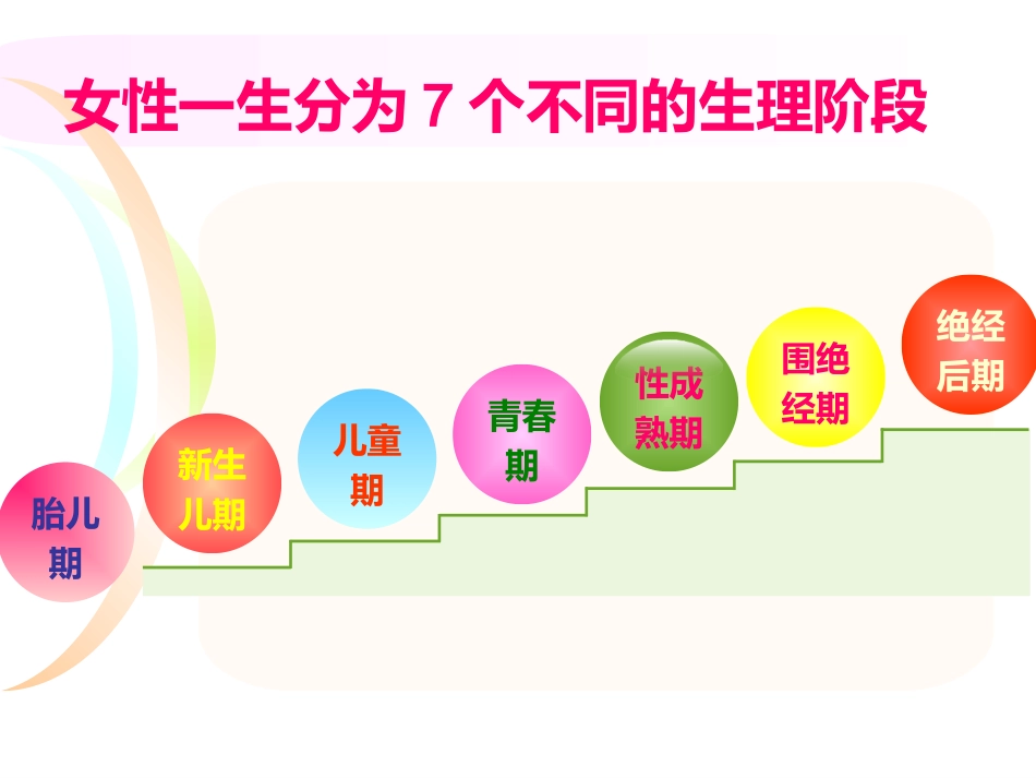女性生殖健康知识讲座_第3页